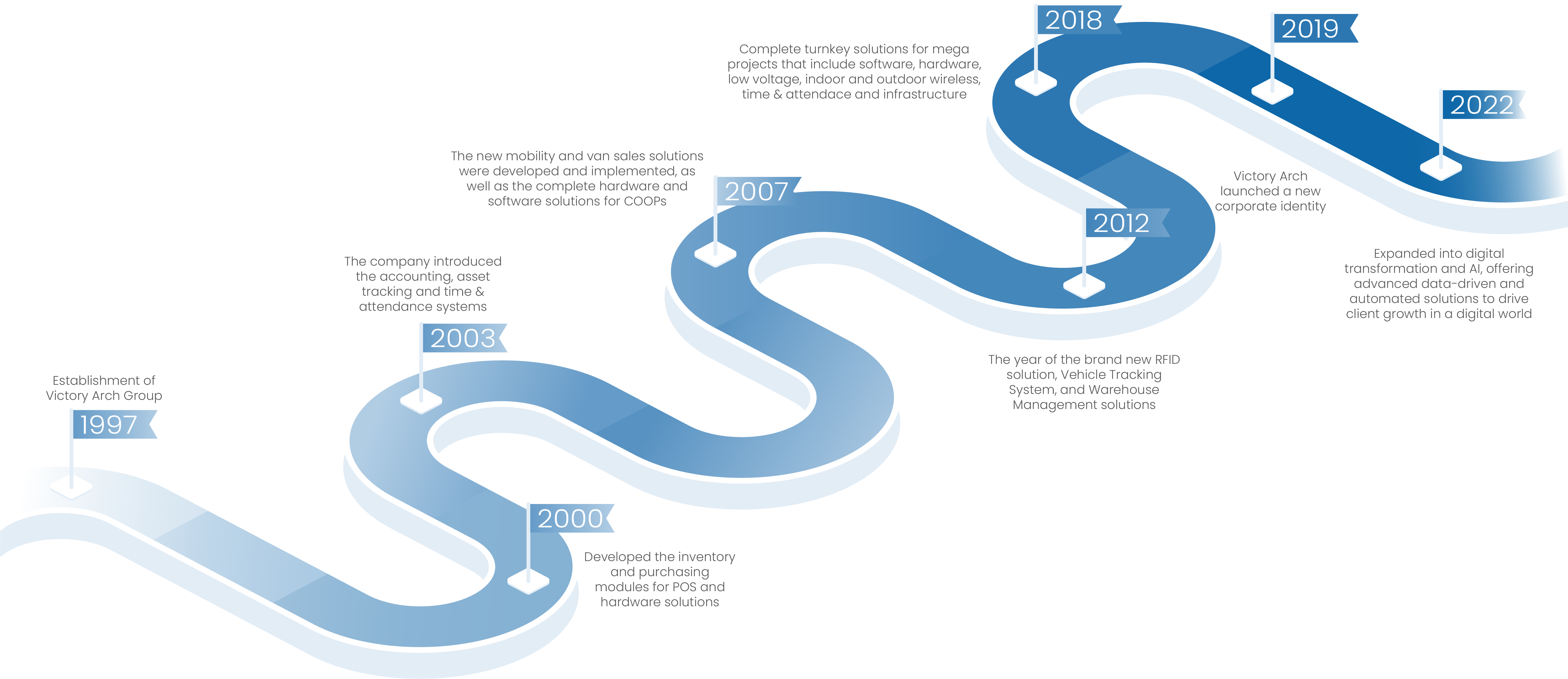 The Journey of Victory